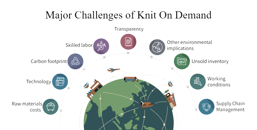 Major Challenges of Knit On Demand (1)